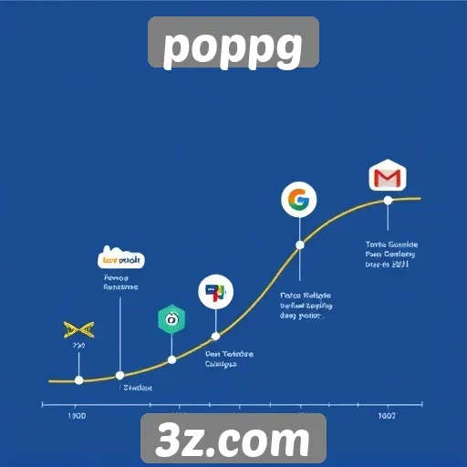 História do site poppg e sua evolução recente